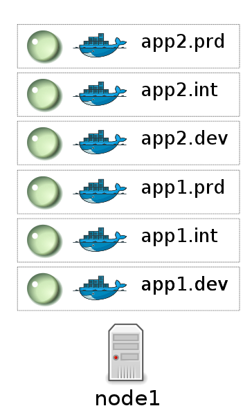 _images/docker.multiple.instances.png