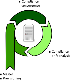 _images/compliance.cycle.png