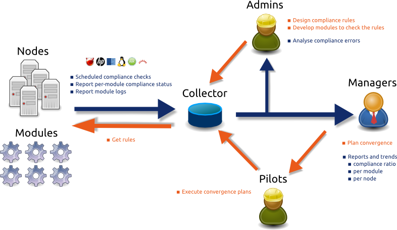 _images/compliance.infra.png